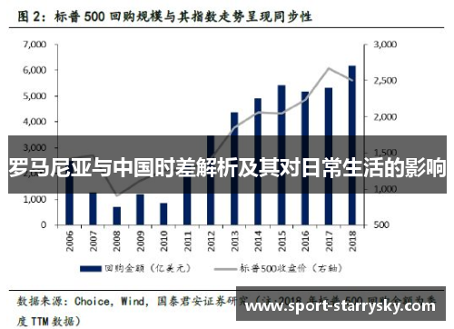罗马尼亚与中国时差解析及其对日常生活的影响